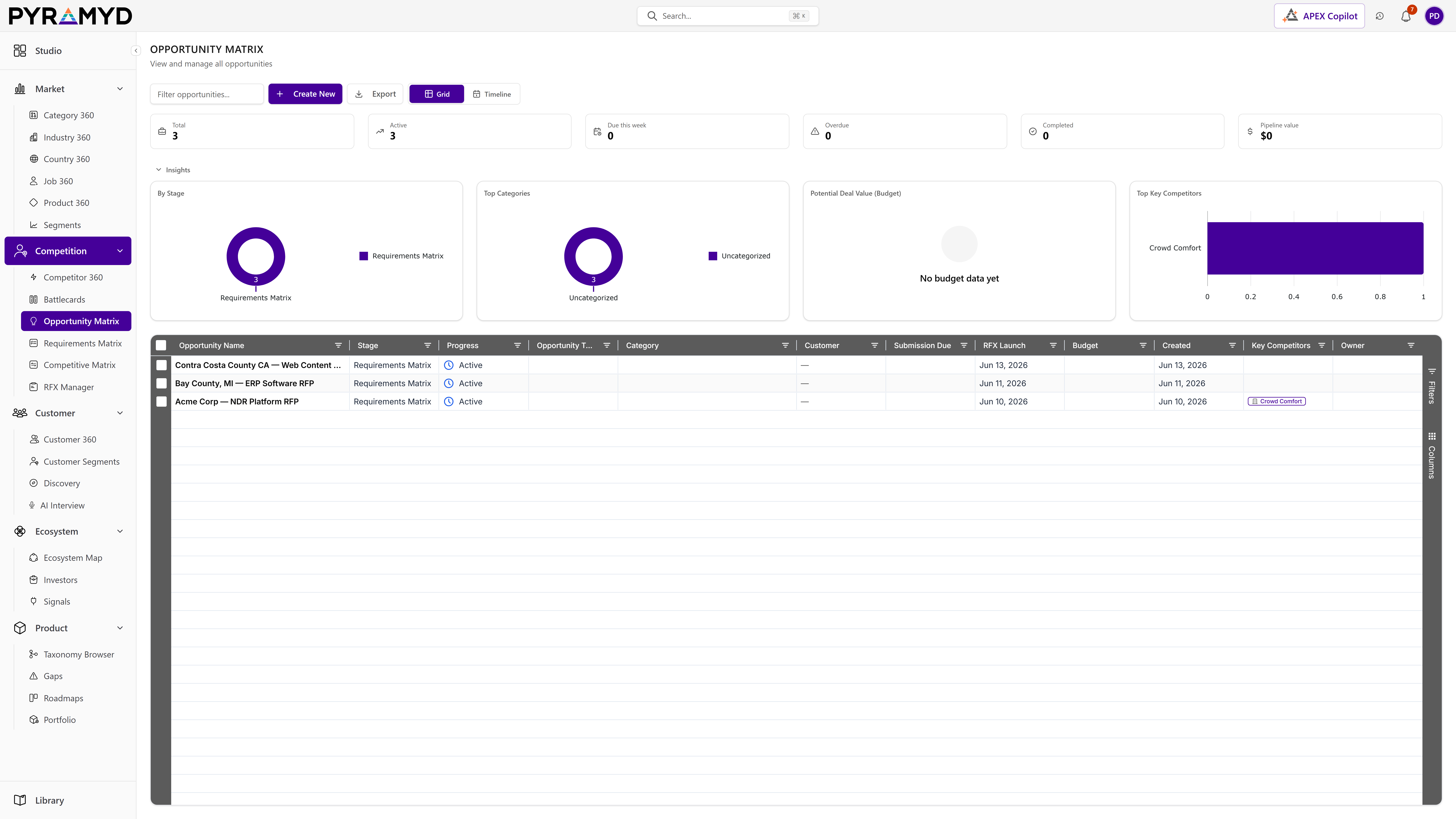 Opportunity Matrix screenshot from the production workspace