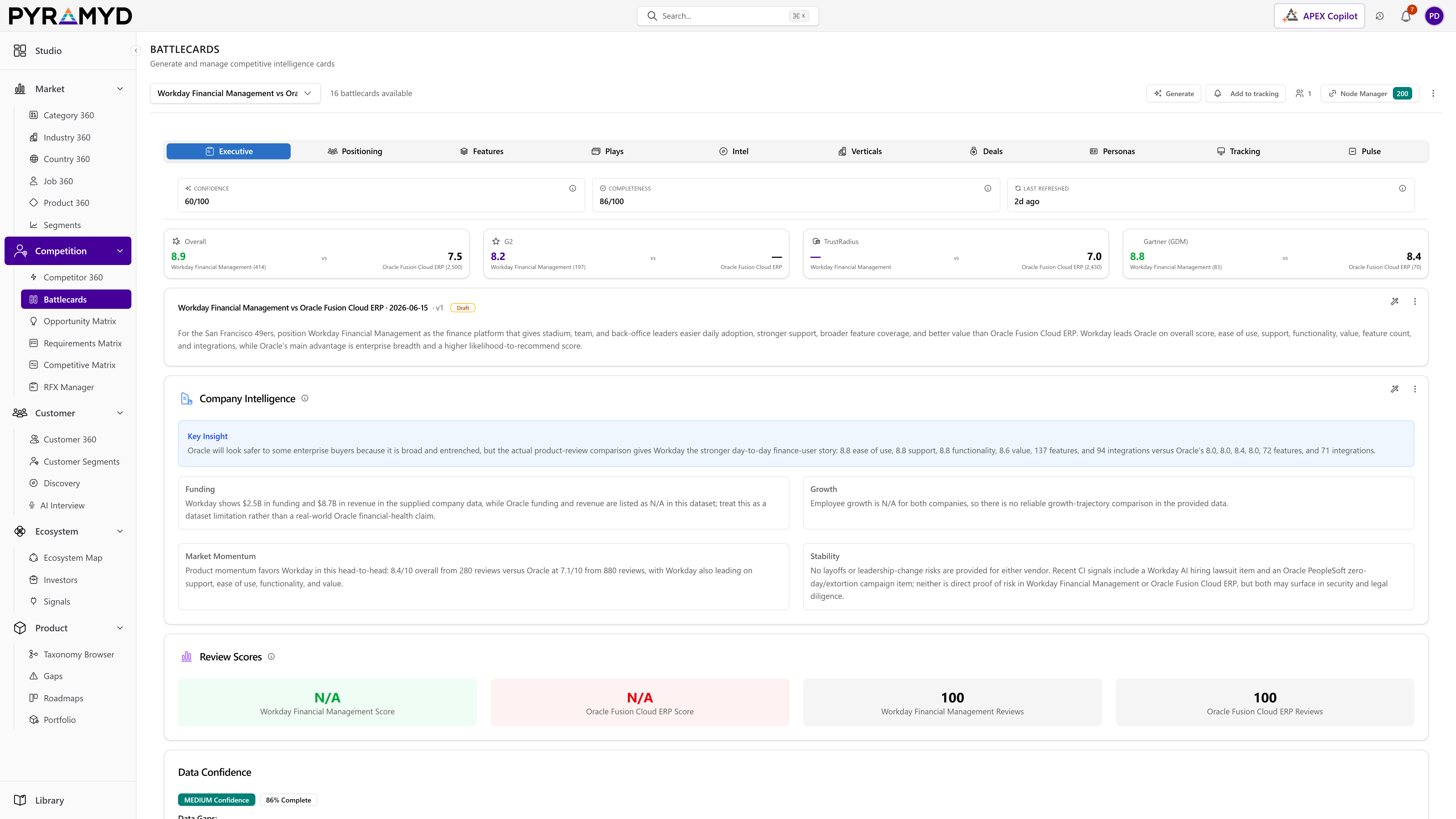 The headline read · confidence, completeness, version, and last-refresh all wired to graph nodes, every claim cited.
