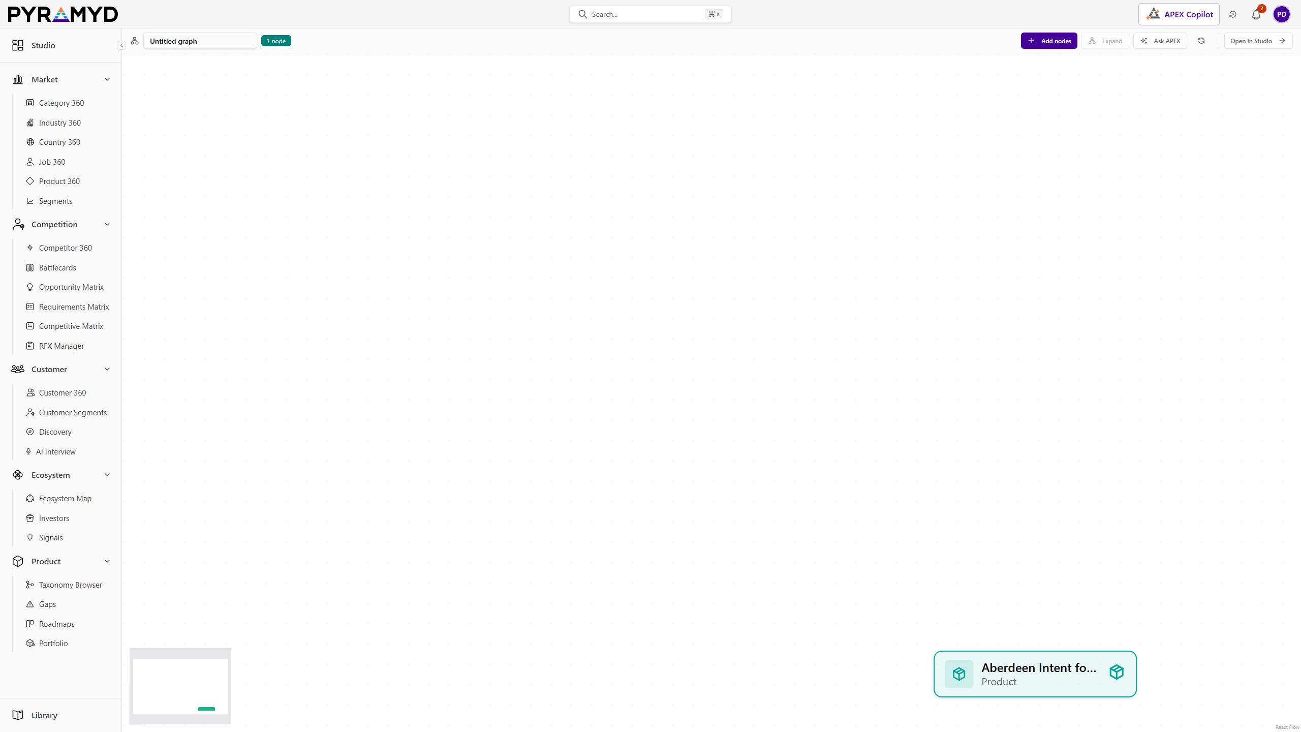 Add any node and it lands on the canvas with its full enriched profile attached.
